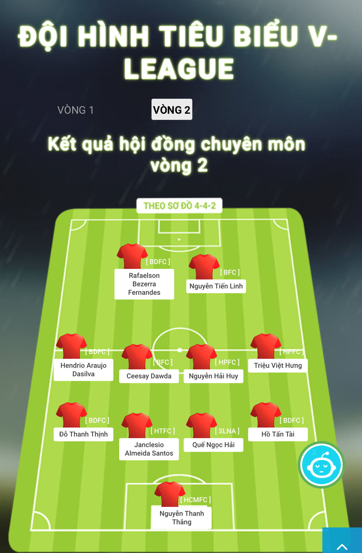 CLB Bình Định thắng lớn đội hình tiêu biểu vòng 2 V-League - ảnh 10